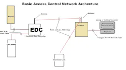 basic access control netework 5b180c7310304