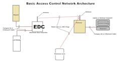 basic access control netework 5b180c7310304