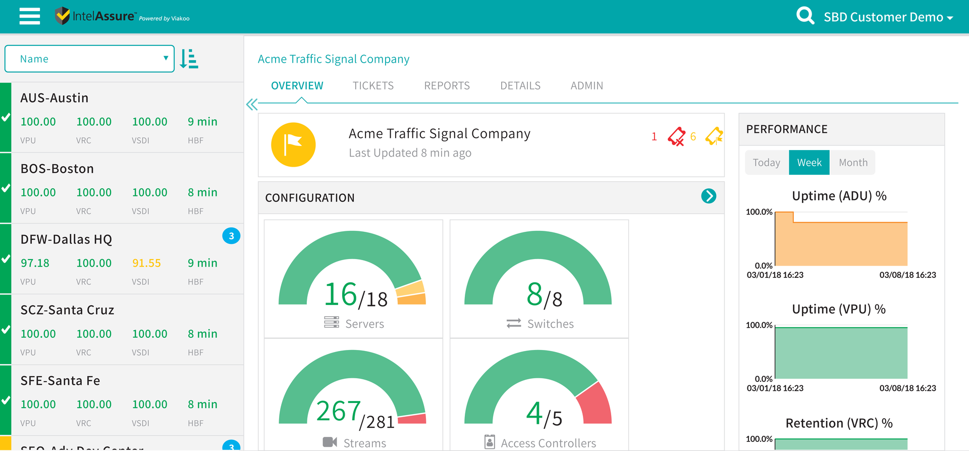 Intel Assure Main Dashboard 5b805e53cc0b7 5b8ed0ac53ddd