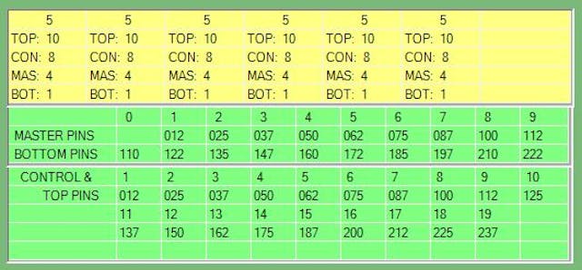 Interchangeable Core Pinning Guide | Locksmith Ledger