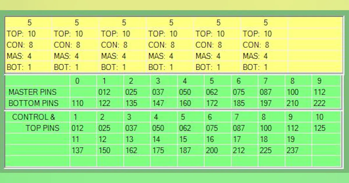 Prime Line Key Pin Chart Interchangeable Core Pinning Guide | Locksmith Ledger