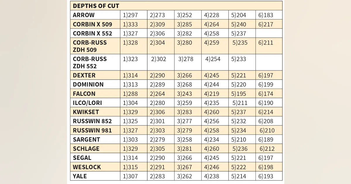 Lock Pin Sizes at Joel Kates blog