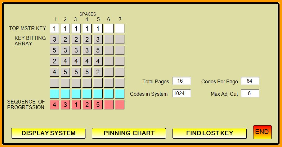 Durakey Codebook Locksmith SFIC Best Style Master Key System Charts 