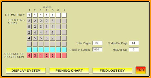 Masterkeying By The Numbers | Locksmith Ledger