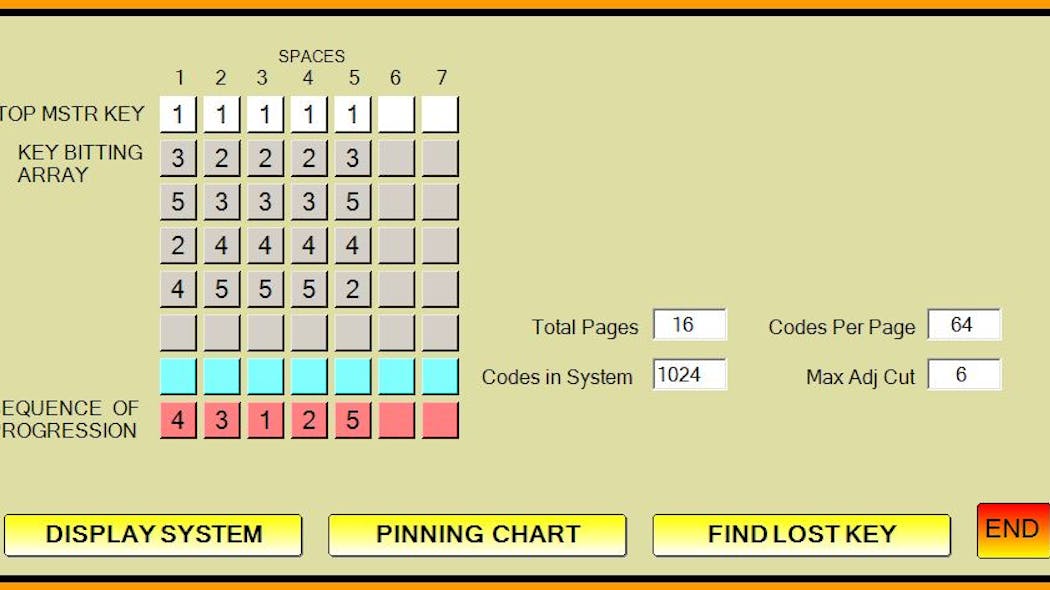 Masterkeying by the Numbers | Locksmith Ledger