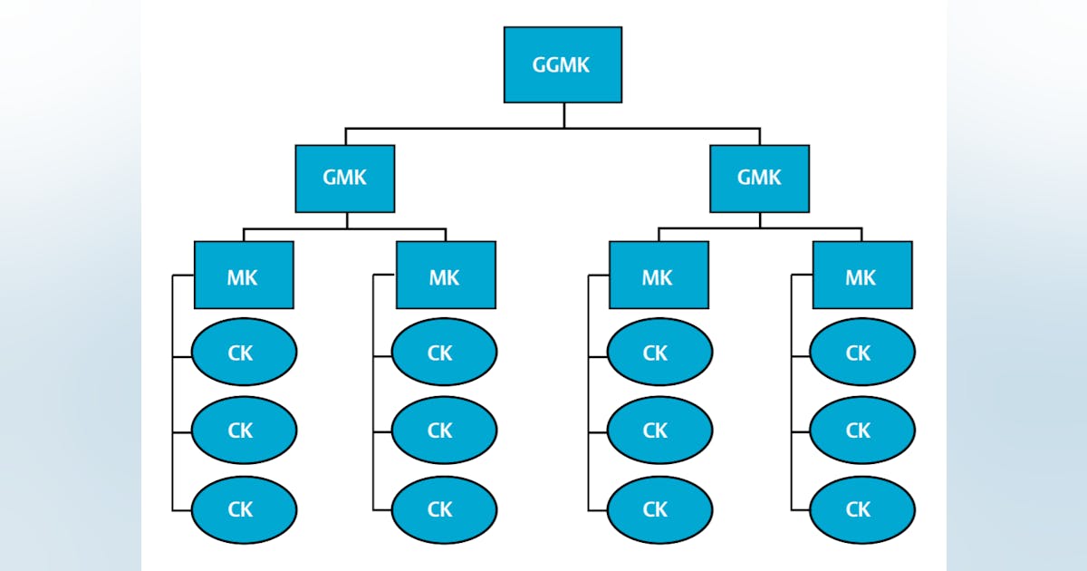 How to Deploy a Key System the Right Way: Designing the System ...