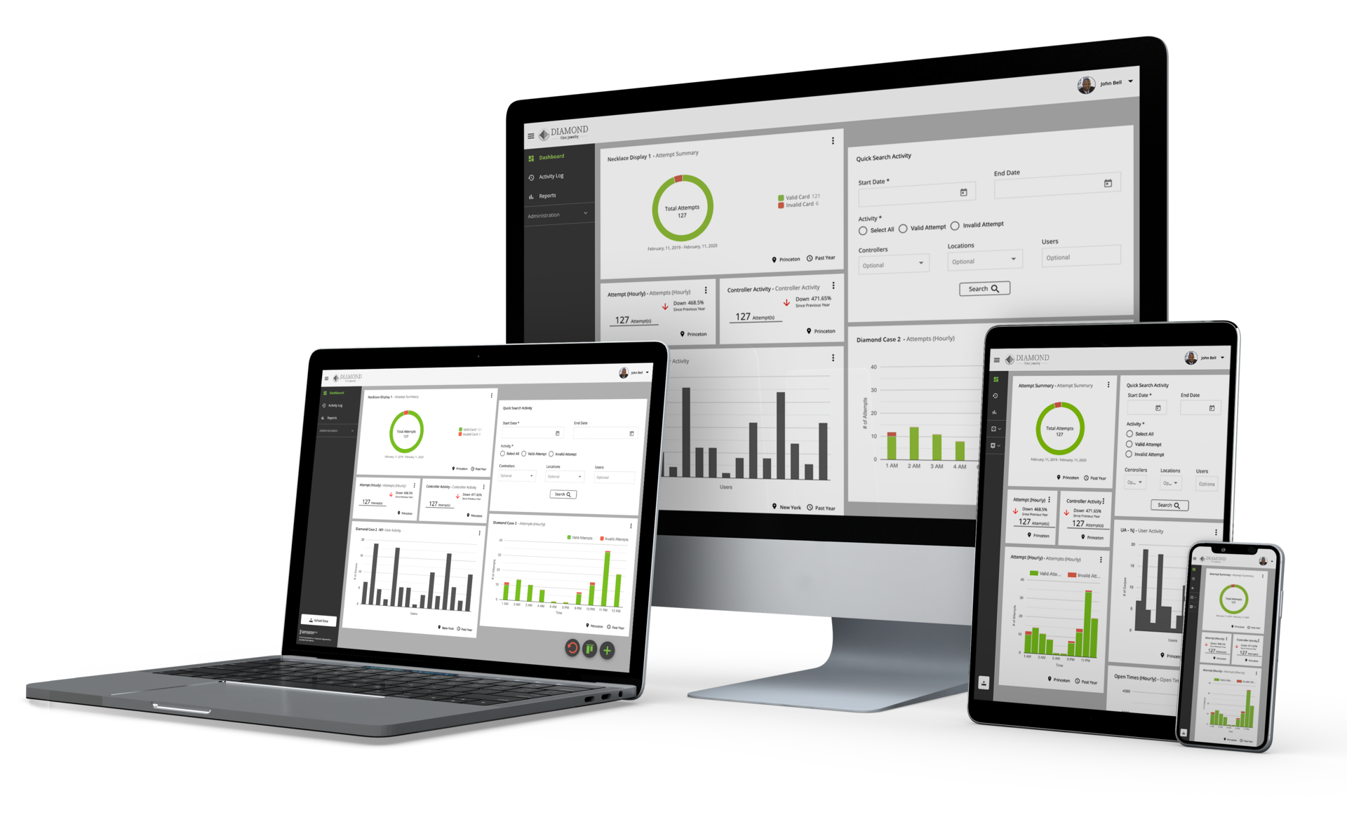 Senseon Plus, now offered through Anixter