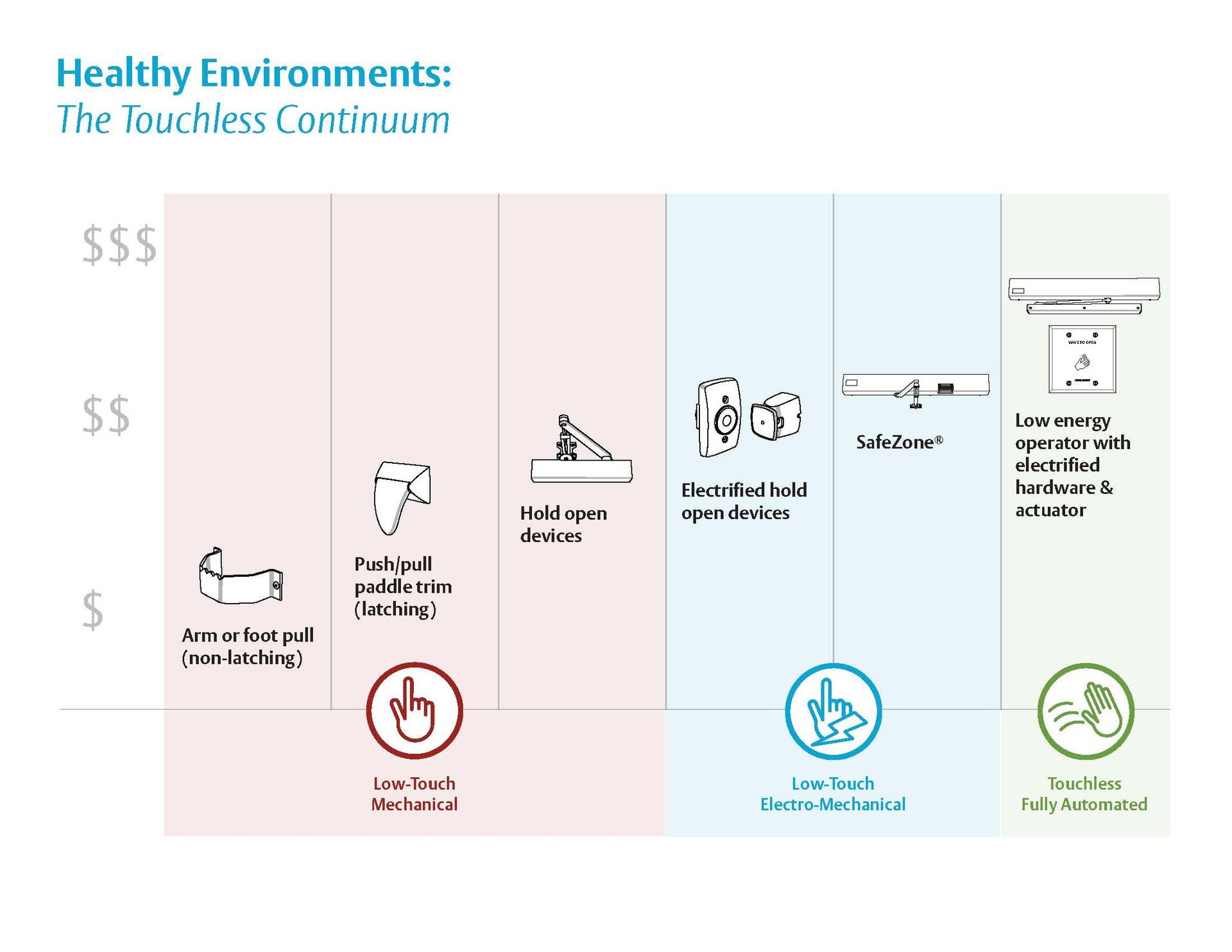 4834 Touchless Low Touch Continuum Final 1 5f739e66a79d8