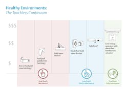 4834 Touchless Low Touch Continuum Final 1 5f739e66a79d8 4834 Touchless Low Touch Continuum Final 1 5f739e66a79d8
