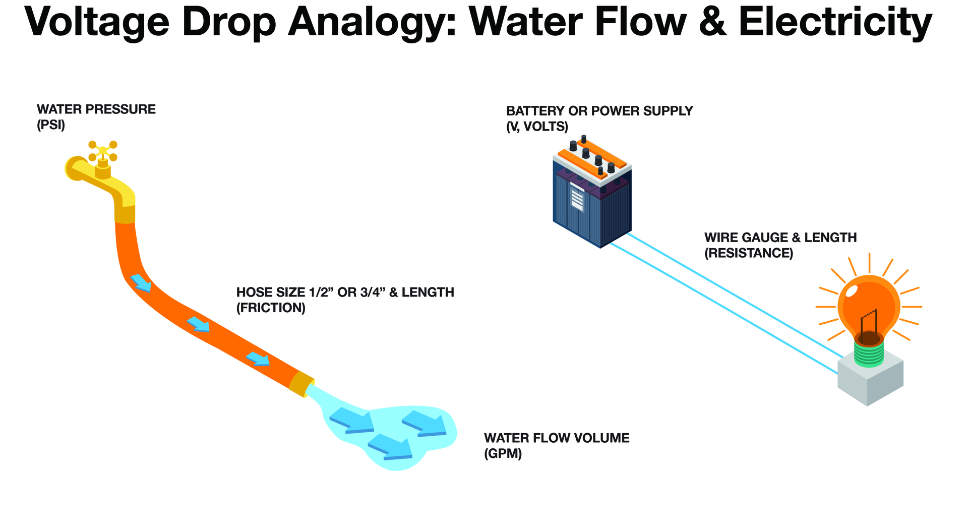 How Far Does Electricity Travel in Water? Understanding the Science and Safety