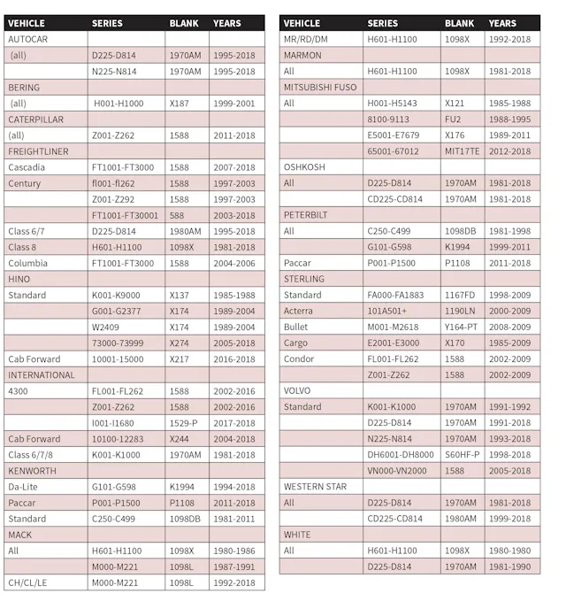 Heavy Truck Codes | Locksmith Ledger
