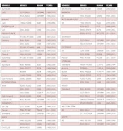 Truckcodes 60887014cb137 Truckcodes 60887014cb137