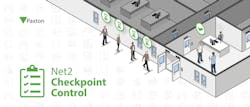 Paxton Net2 Checkpoint Control Paxton Net2 Checkpoint Control