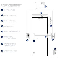 Basic Component Considerations Basic Component Considerations