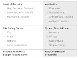 Application Considerations Application Considerations