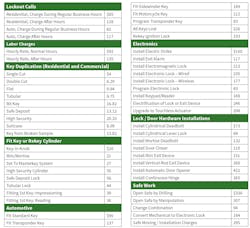 Pricechart2 Pricechart2