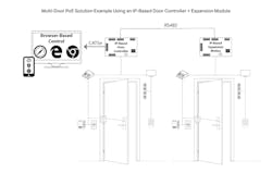 Multi Door Control Multi Door Control