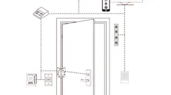 Single Door Control Diagram
