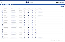 A users list on Sentinel A users list on Sentinel