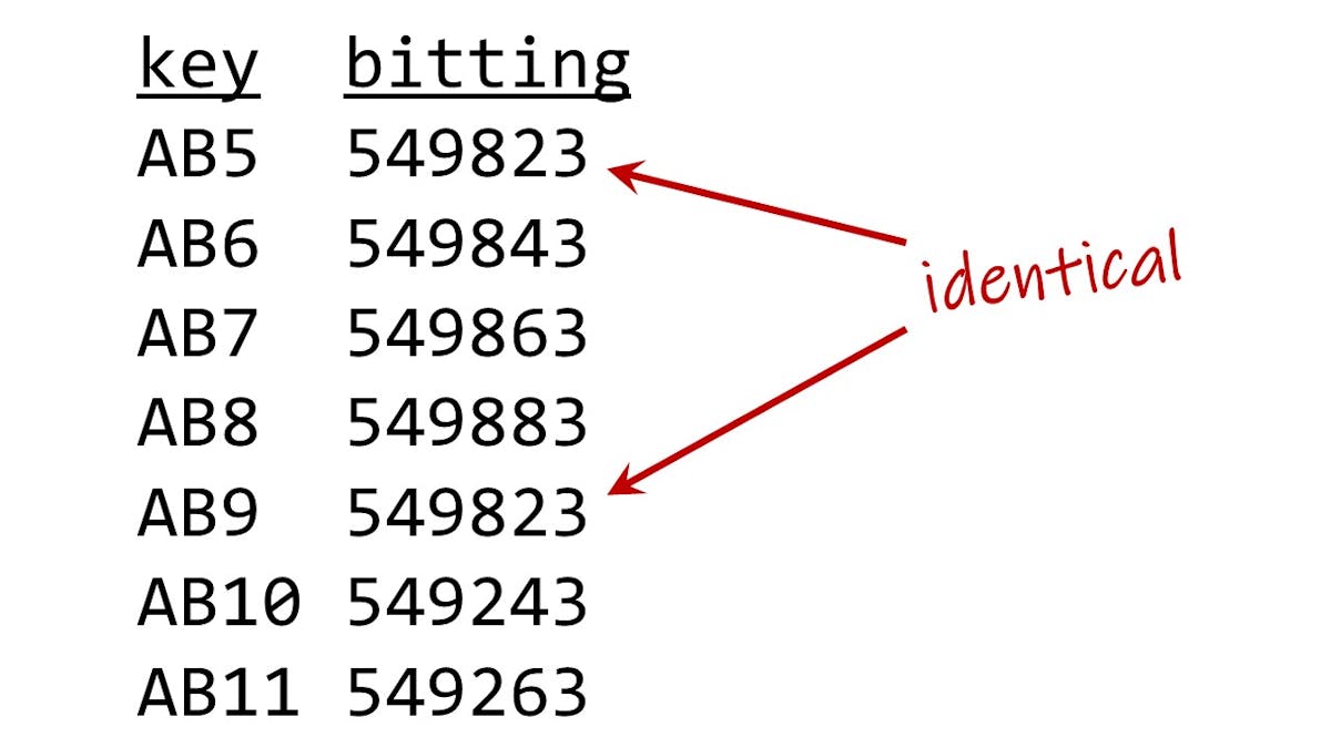 Five Common Mistakes in Master Keying & How to Fix Them Locksmith Ledger