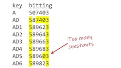 Figure 4a: A bitting list that contains a one-pin master key Figure 4a: A bitting list that contains a one-pin master key