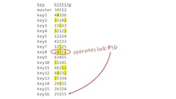 Figure 5a: The bitting of a shoebox system Figure 5a: The bitting of a shoebox system