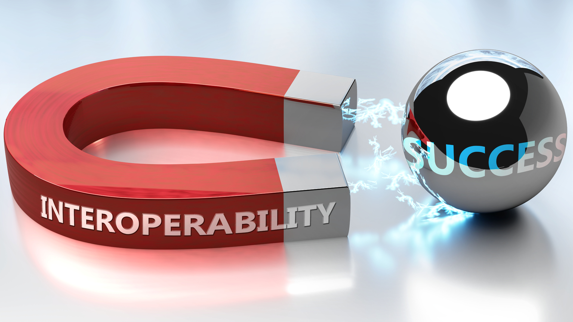 Interoperability 641b0f325d2c1