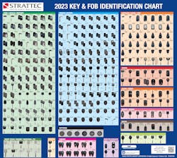 2023 Key and Fob Identification chart 2023 Key and Fob Identification chart