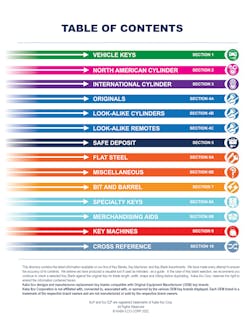 Contents Key Contents Key