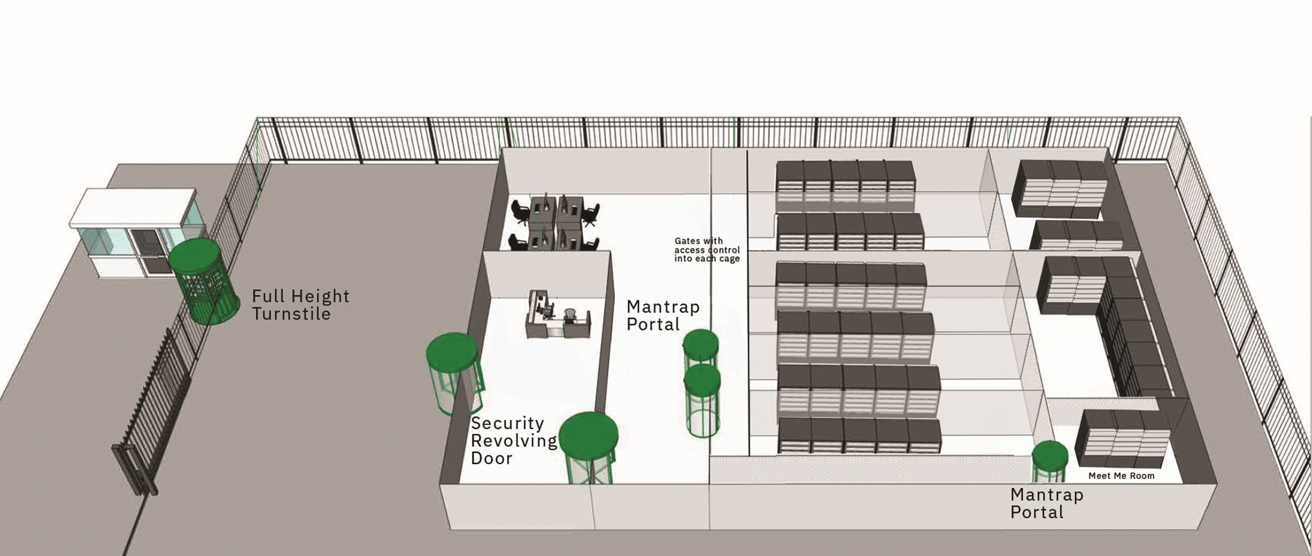 Boon Edam physical security diagram