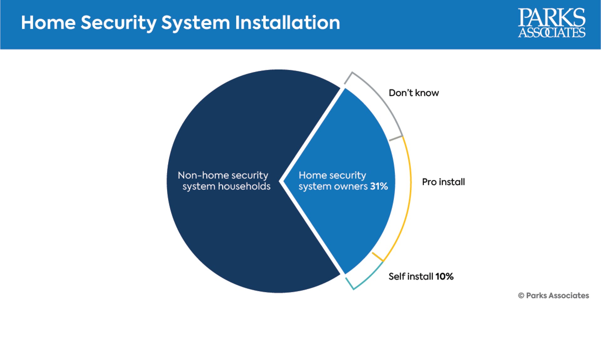 6567582c274fe3001ecfd4fc Home Security