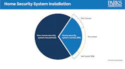 home_security