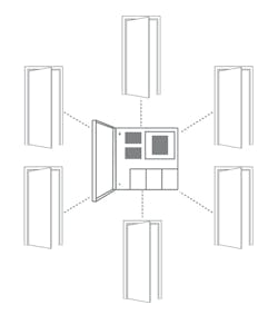 Centralized Power Centralized Power