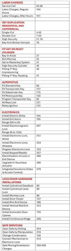 chartstogether2 chartstogether2