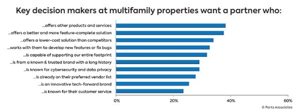 674dd601af490700ebb2cb96 Keydecison