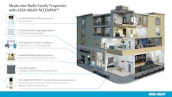 assa_abloy_accentra assa_abloy_accentra