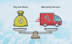 A balancing act between the costs of the strike and warranty calls A balancing act between the costs of the strike and warranty calls
