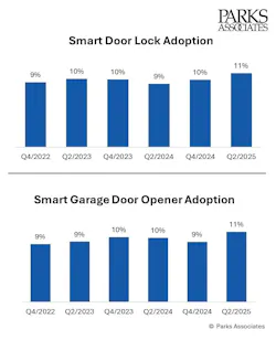 smart_garage_door_parks