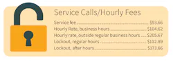 service_calls